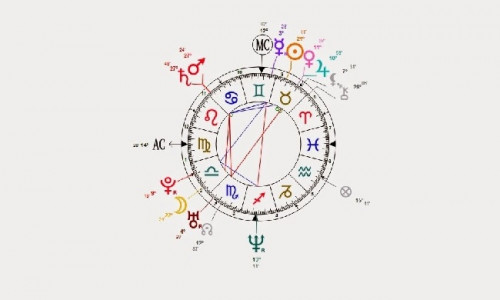 ASTROLOOGIA JA NUMEROLOOGIA ARTIKLITE ÕIGE TÕLGENDAMINE